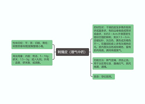 刺猬皮（理气中药）