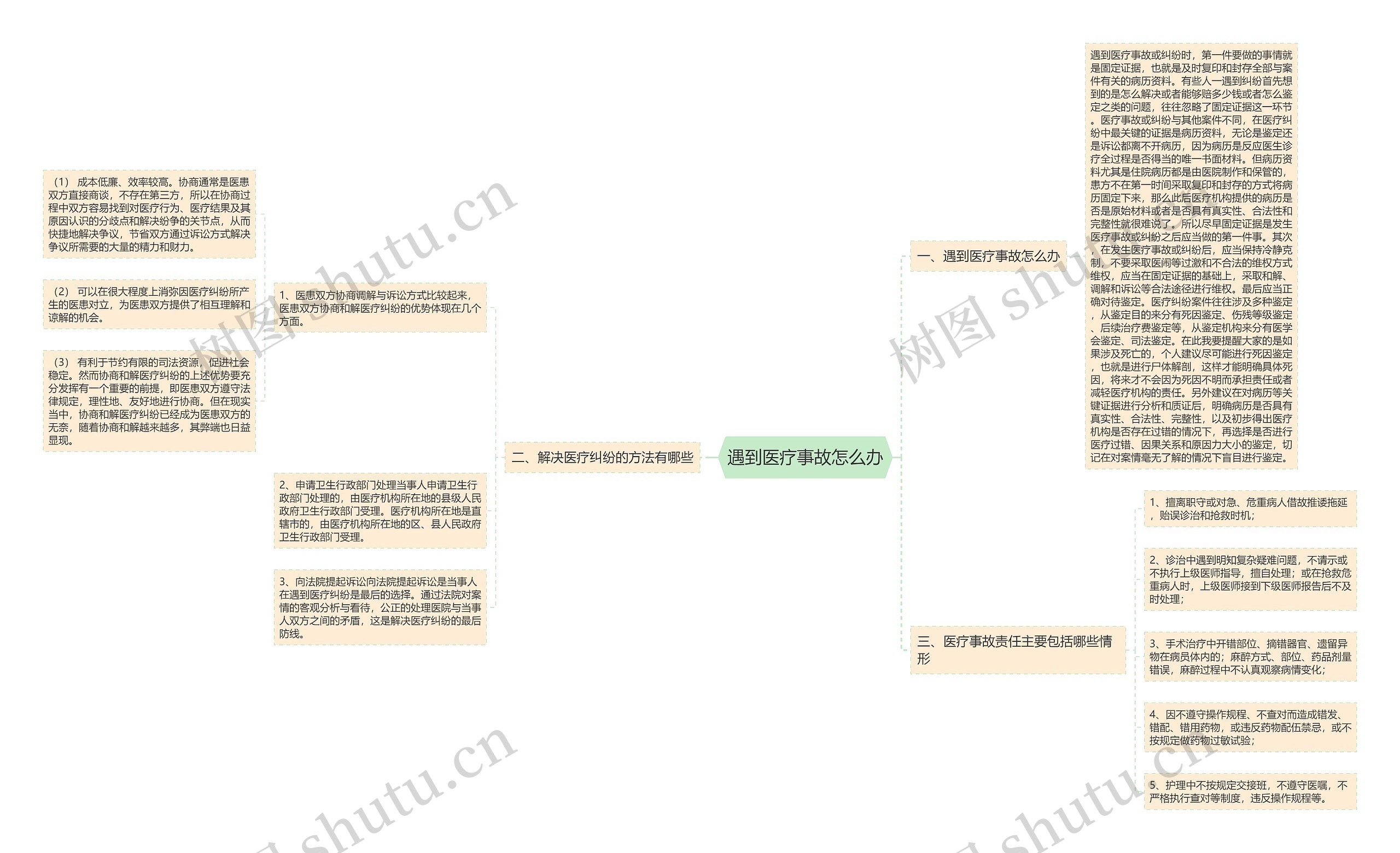 遇到医疗事故怎么办 遇到医疗事故怎么办