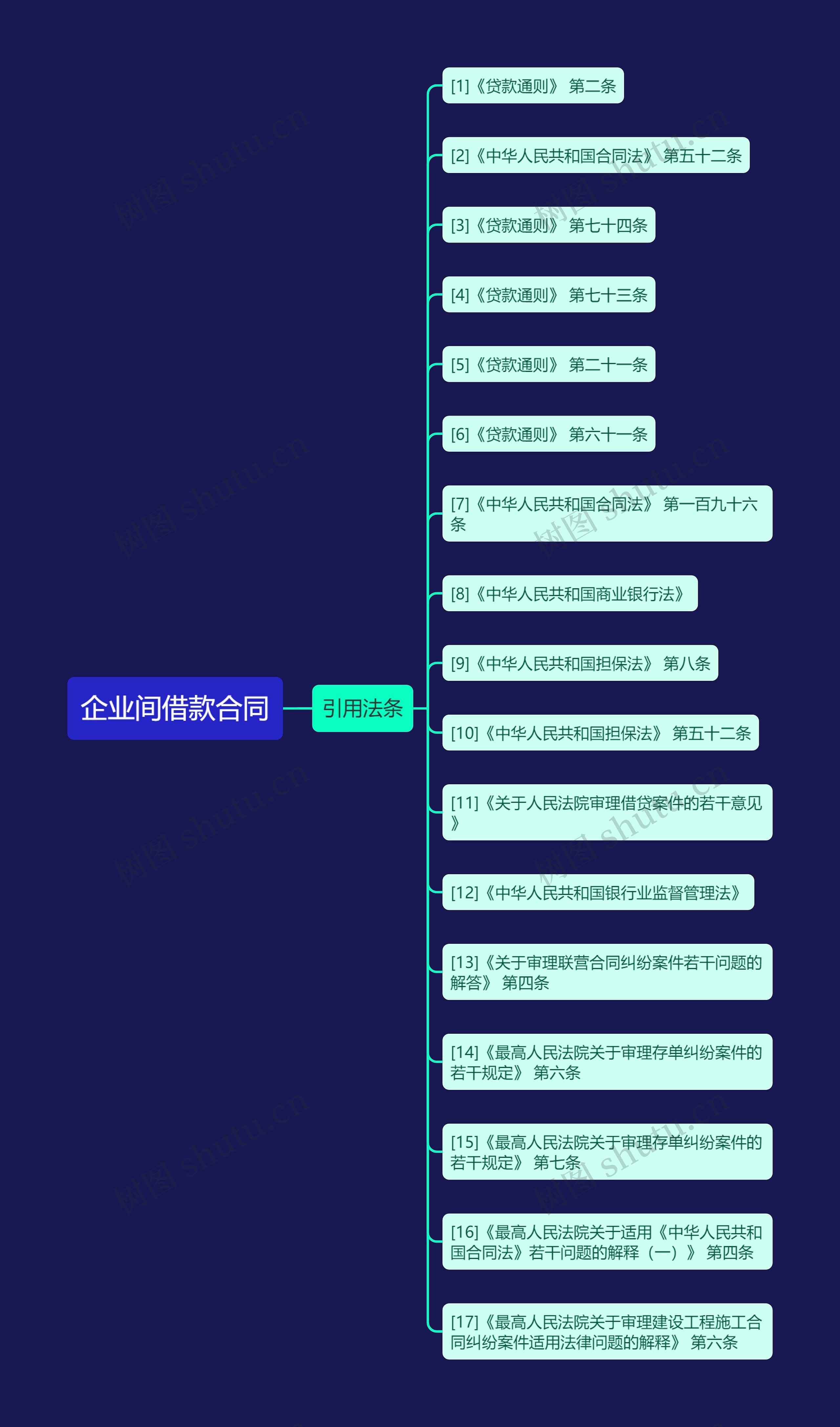 企业间借款合同 企业间借款合同
