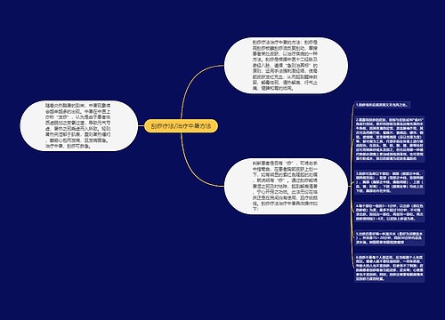 刮痧疗法/治疗中暑方法