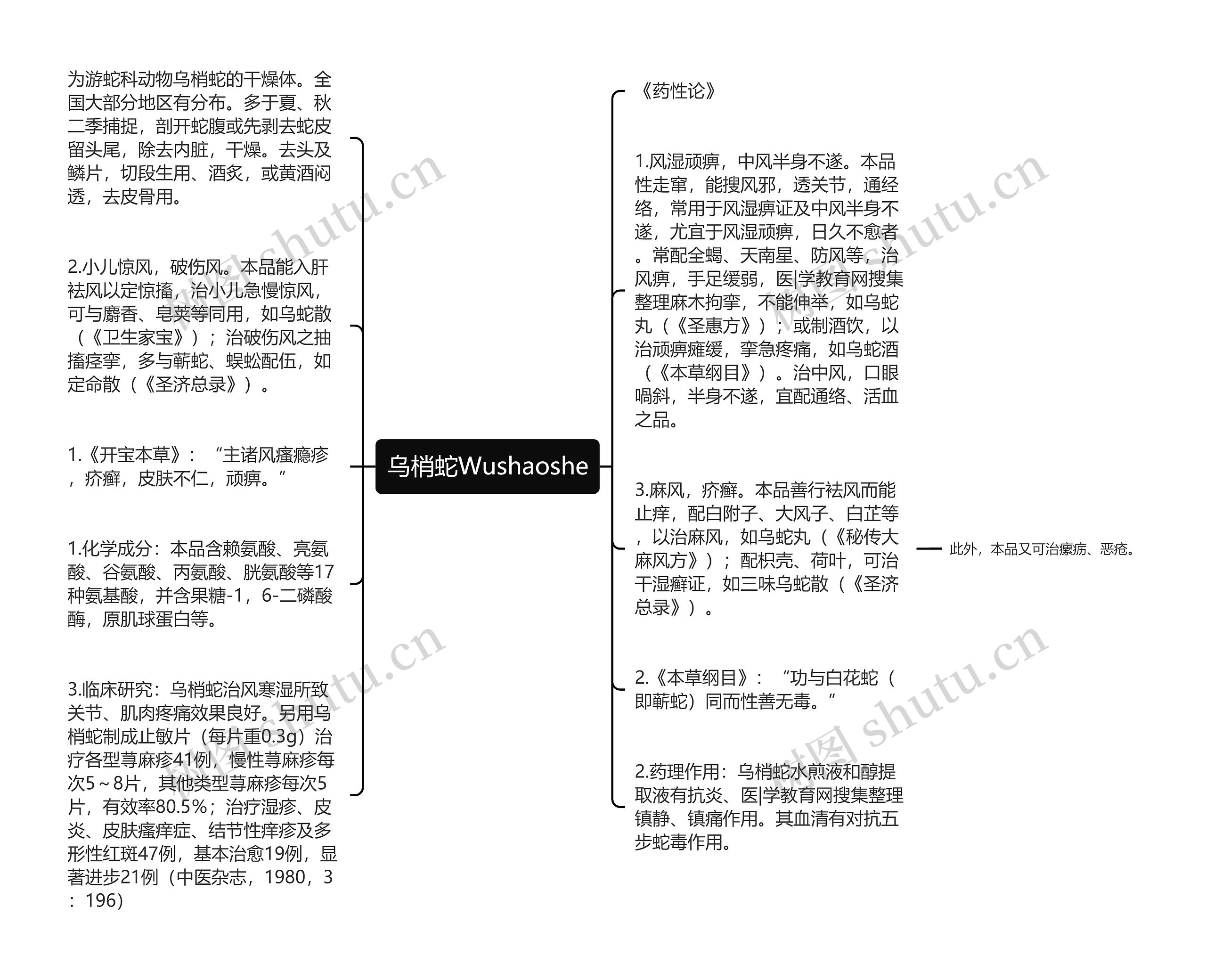 乌梢蛇Wushaoshe思维导图