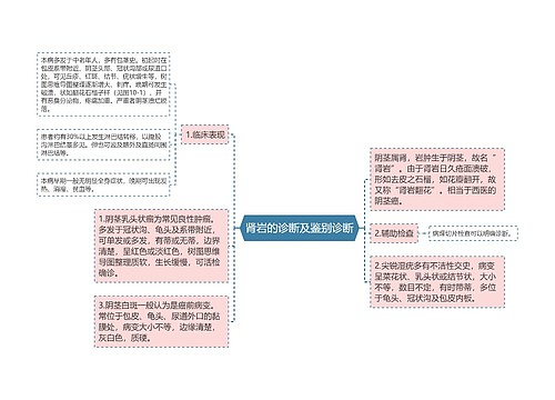 肾岩的诊断及鉴别诊断