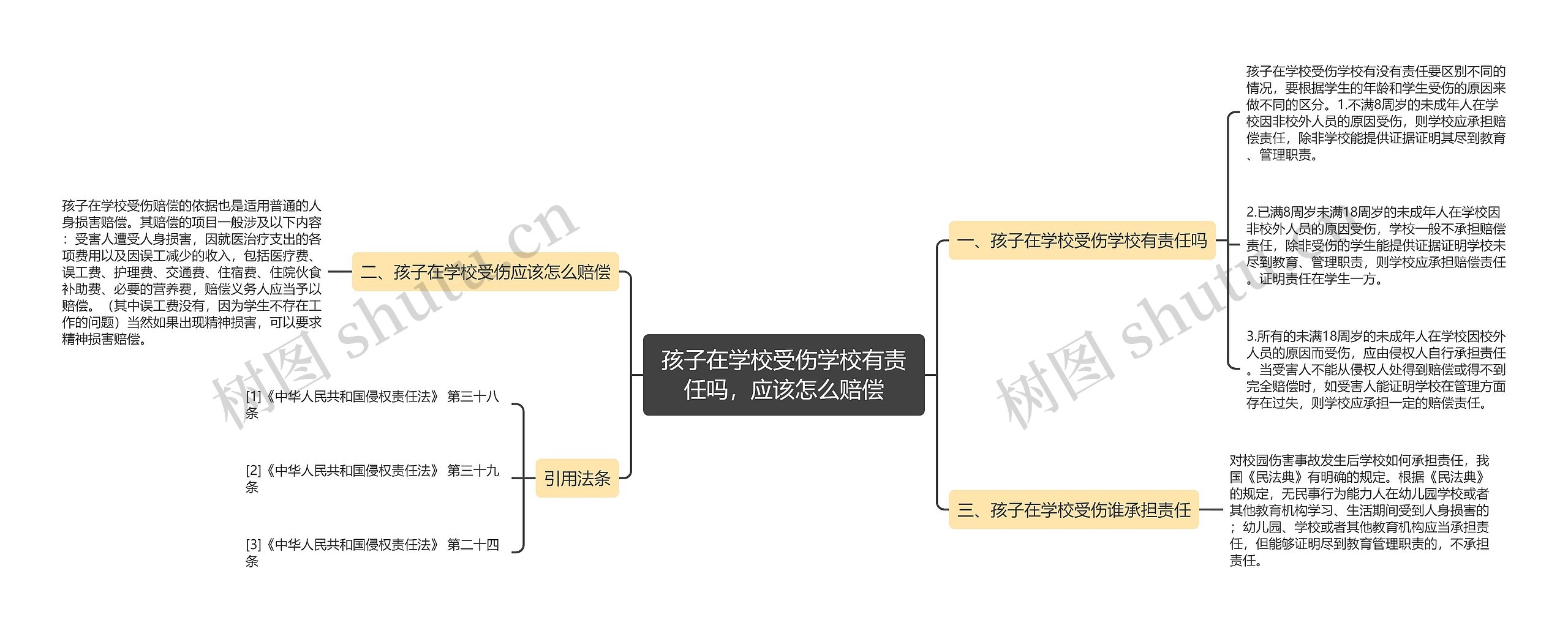 孩子在学校受伤学校有责任吗，应该怎么赔偿