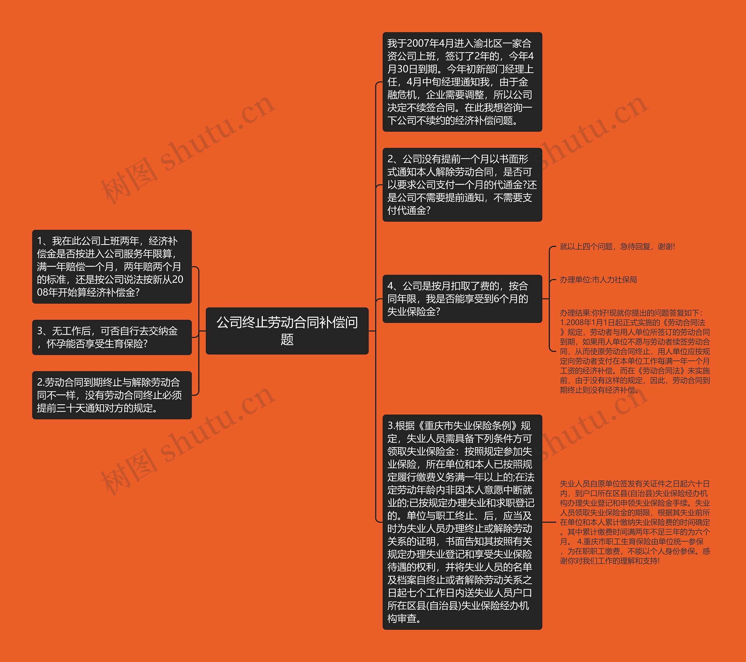 公司终止劳动合同补偿问题