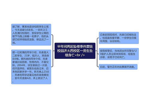 半年间两起坠楼事件震惊校园济大西校区一男生坠楼身亡<br />