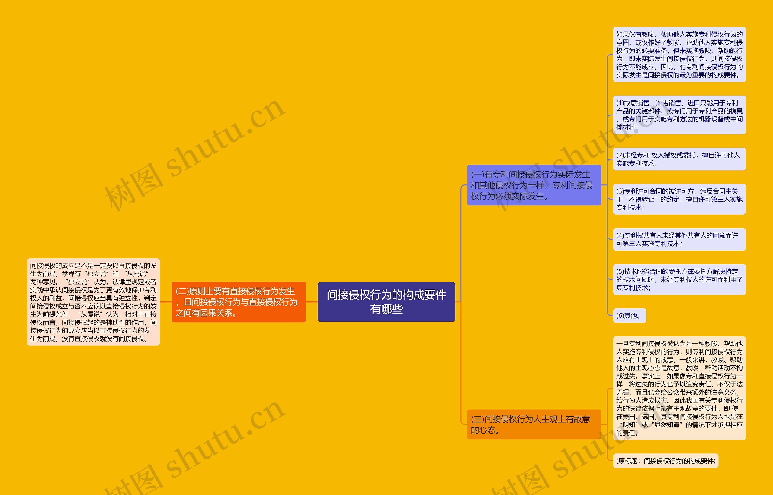 间接侵权行为的构成要件有哪些 间接侵权行为的构成要件有哪些