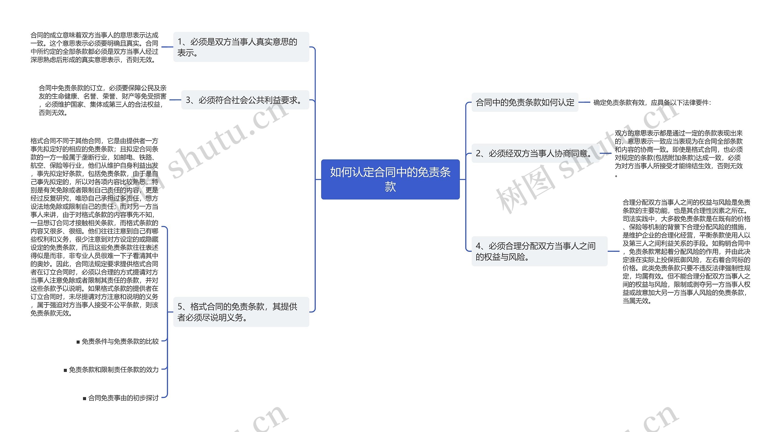 如何认定合同中的免责条款