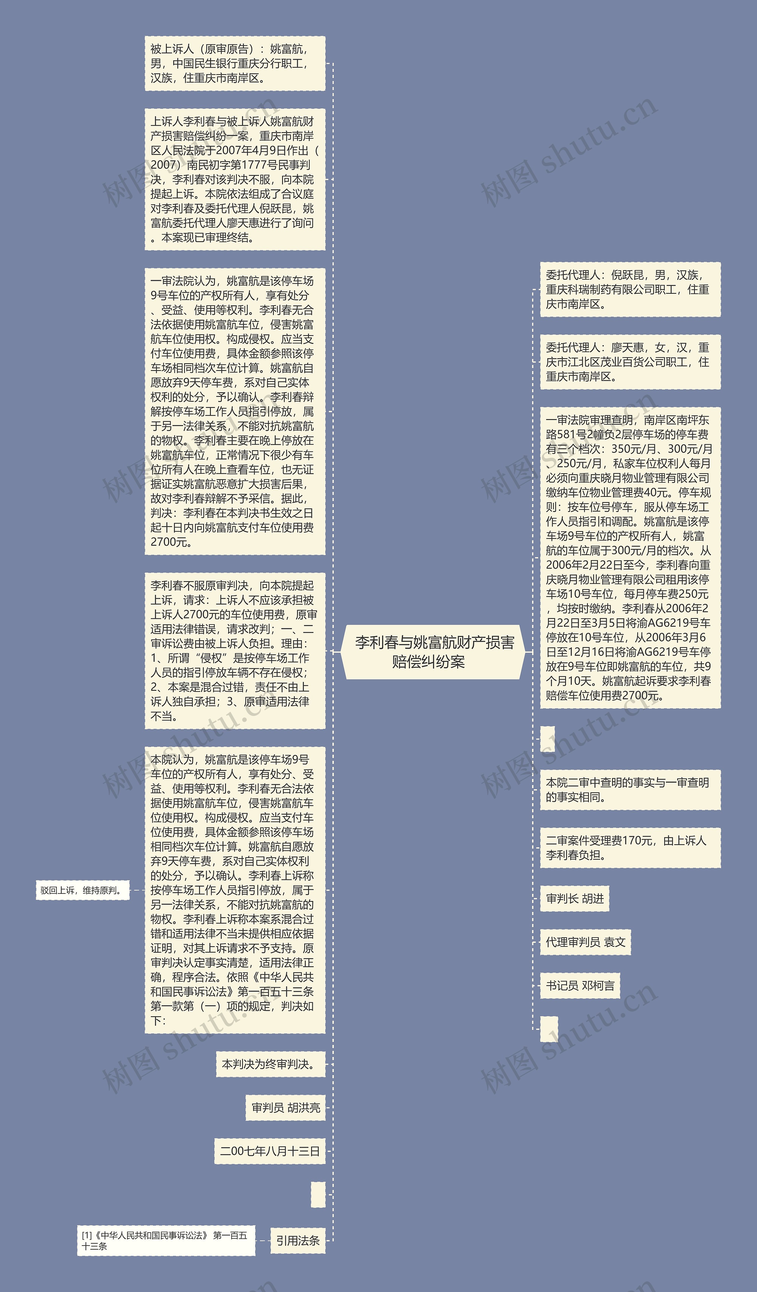  李利春与姚富航财产损害赔偿纠纷案  思维导图