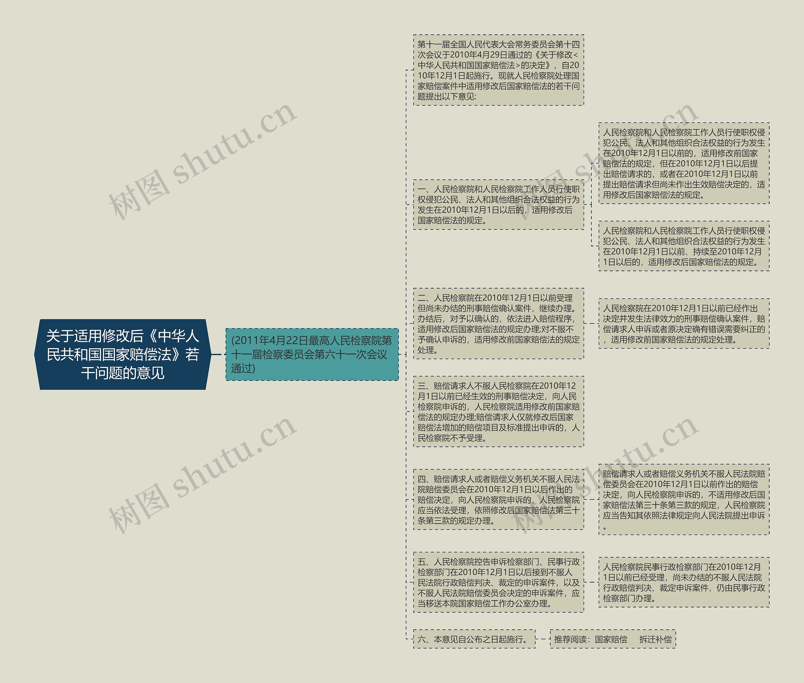 关于适用修改后《中华人民共和国国家赔偿法》若干问题的意见