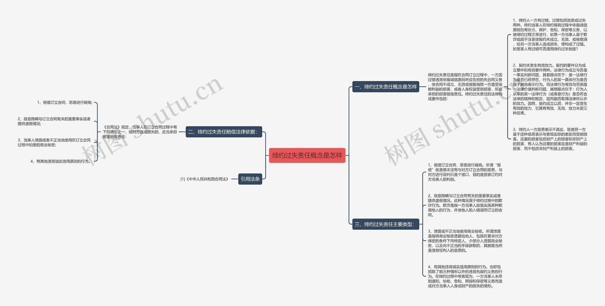 缔约过失责任概念是怎样 缔约过失责任概念是怎样