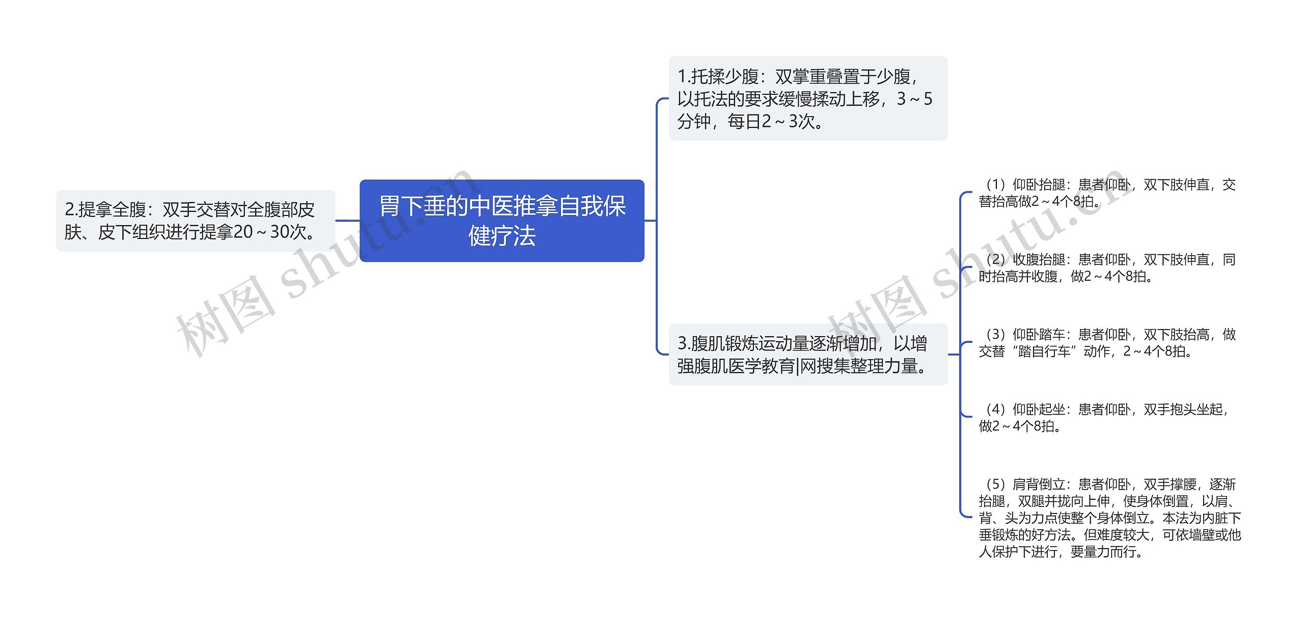 胃下垂的中医推拿自我保健疗法 胃下垂的中医推拿自我保健疗法