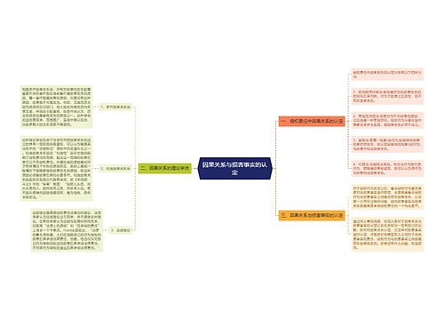 因果关系与损害事实的认定