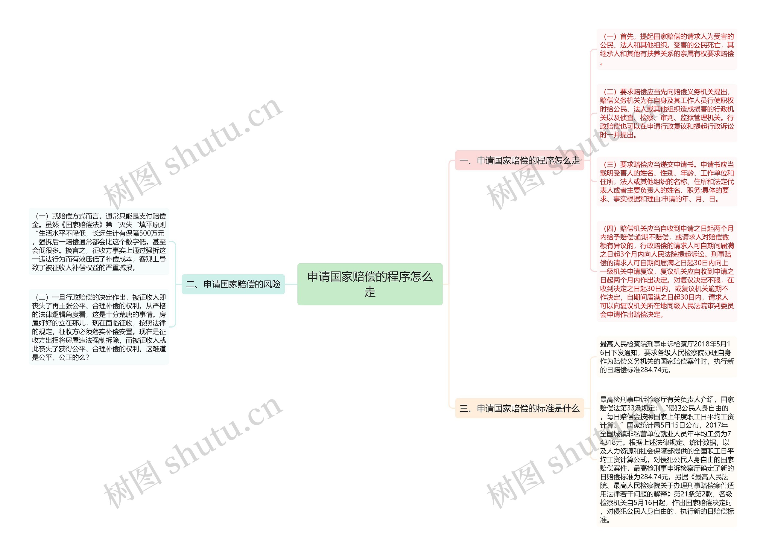 申请国家赔偿的程序怎么走