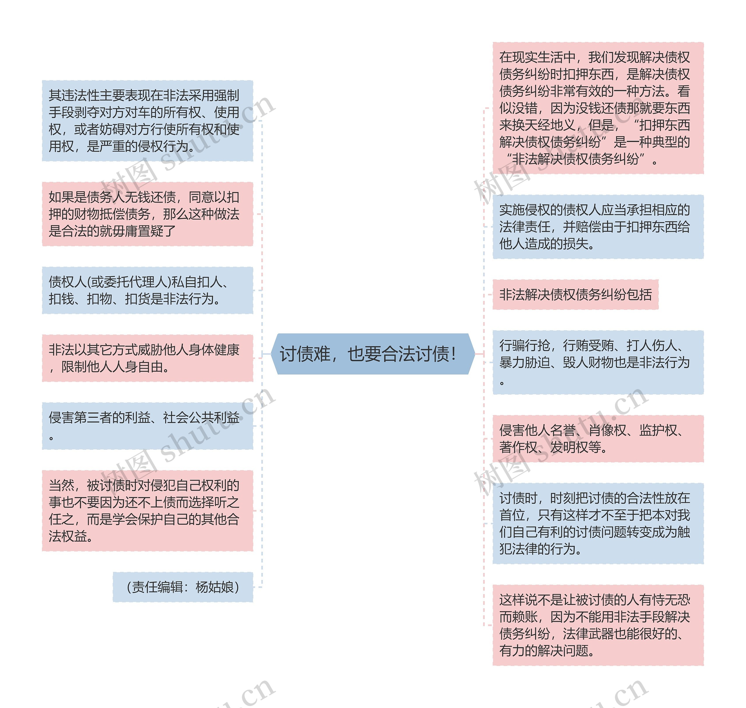 讨债难，也要合法讨债！思维导图