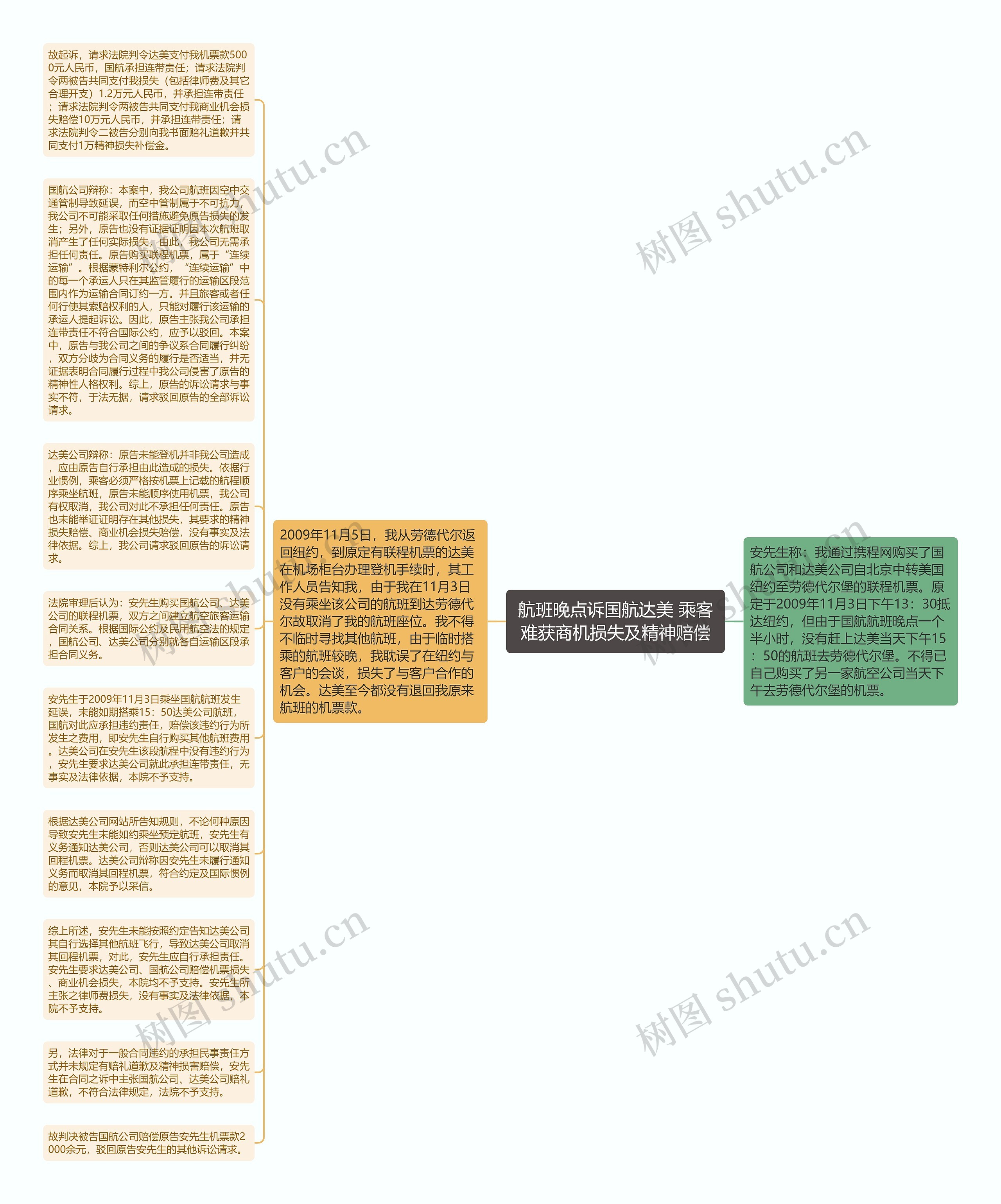 航班晚点诉国航达美 乘客难获商机损失及精神赔偿思维导图