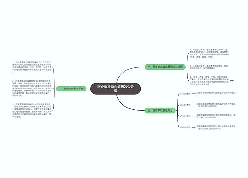 医疗事故鉴定等级怎么分级