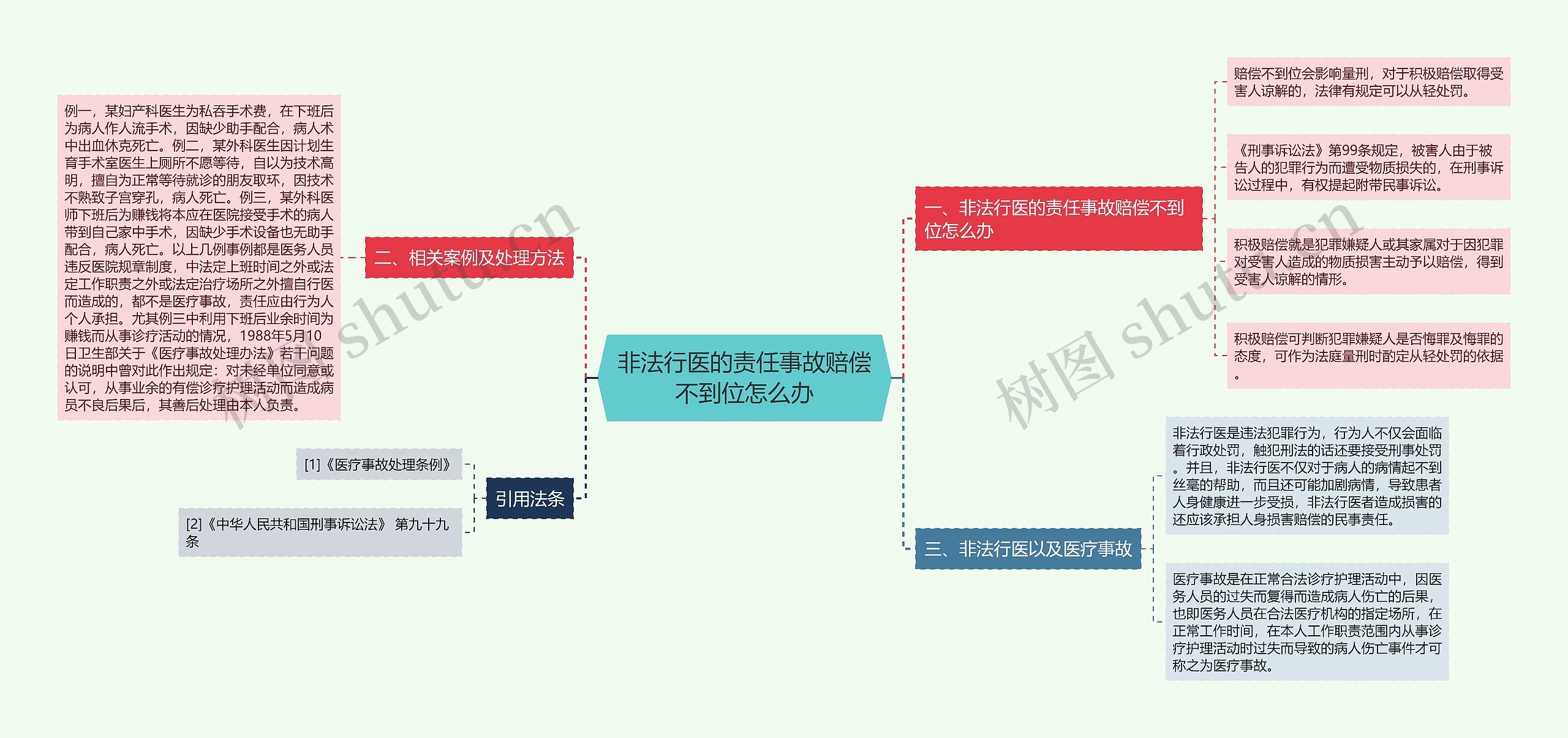 非法行医的责任事故赔偿不到位怎么办