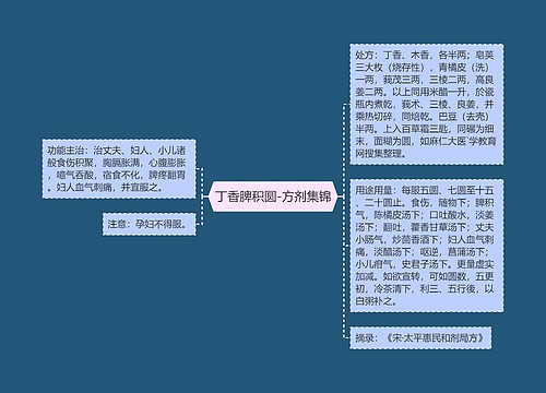 丁香脾积圆-方剂集锦