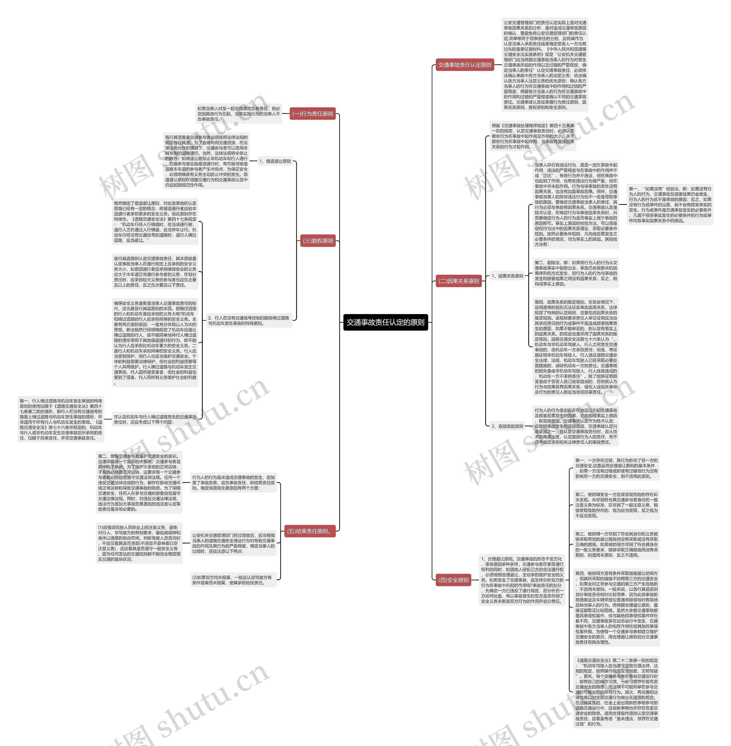 交通事故责任认定的原则思维导图