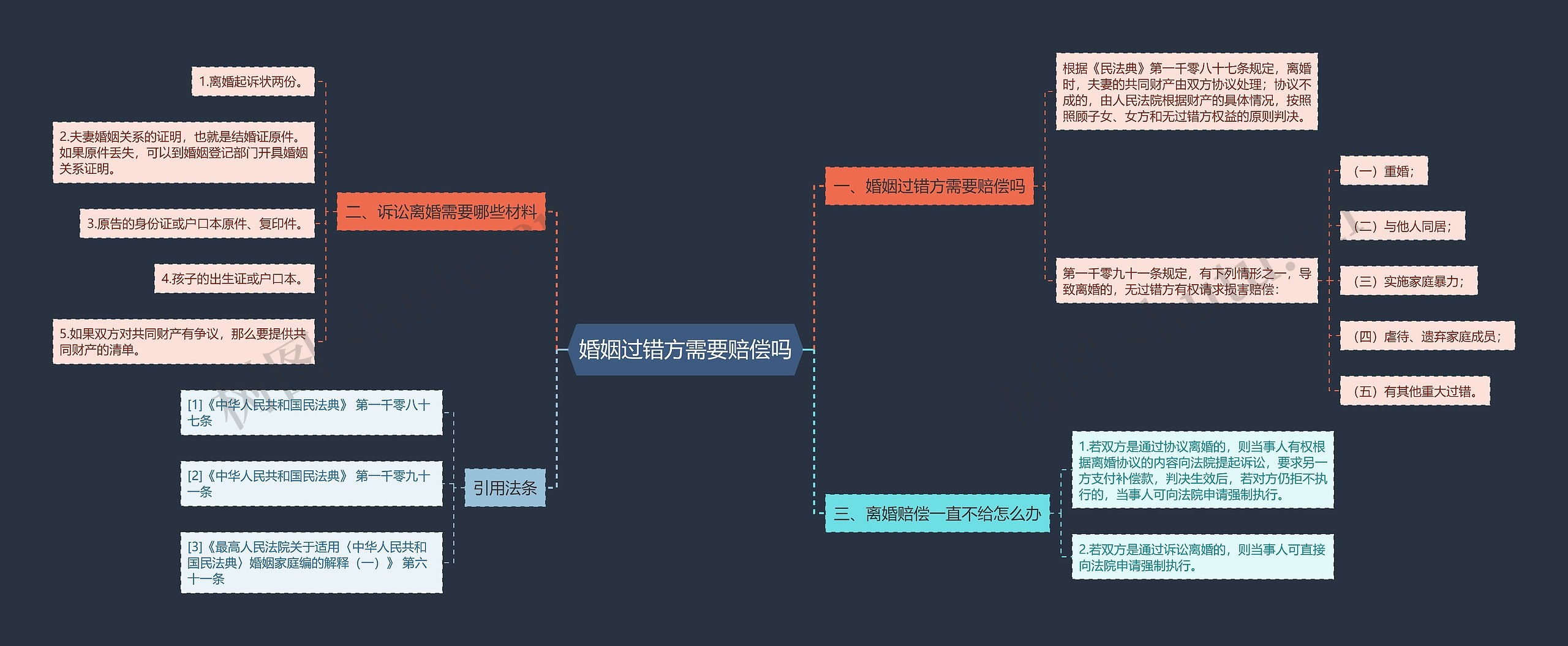 婚姻过错方需要赔偿吗