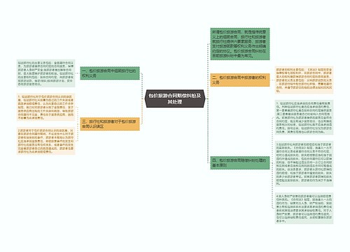 包价旅游合同赔偿纠纷及其处理