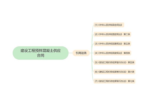 建设工程预拌混凝土供应合同