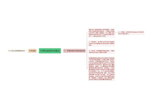 可得利益损失的概念