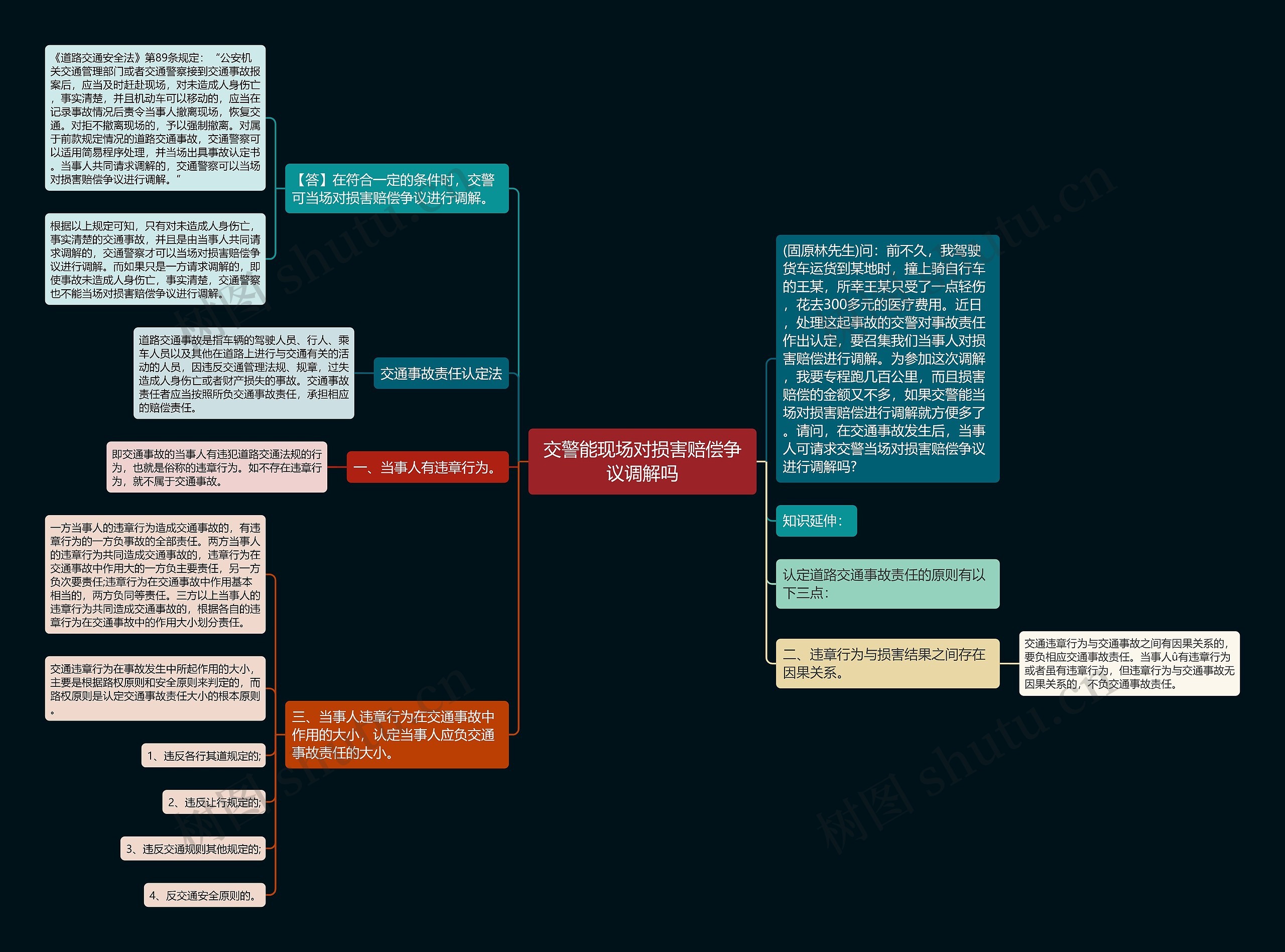 交警能现场对损害赔偿争议调解吗思维导图