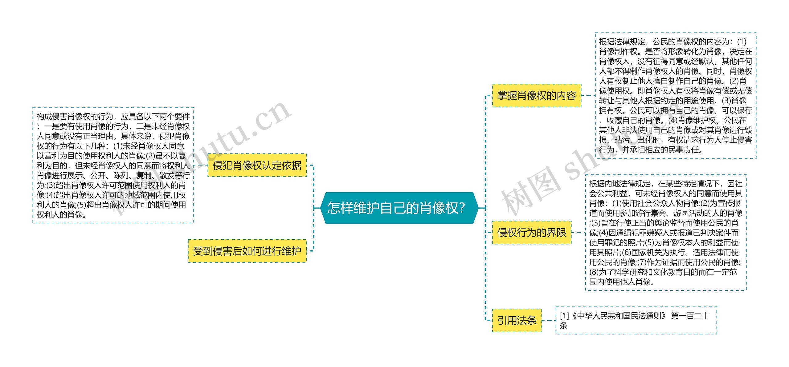 怎样维护自己的肖像权？