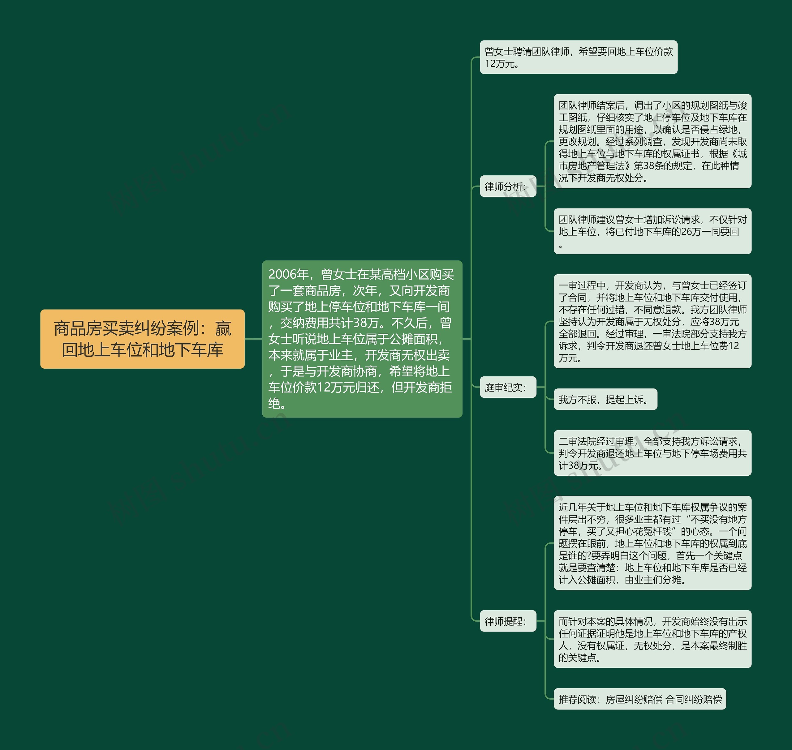 商品房买卖纠纷案例：赢回地上车位和地下车库