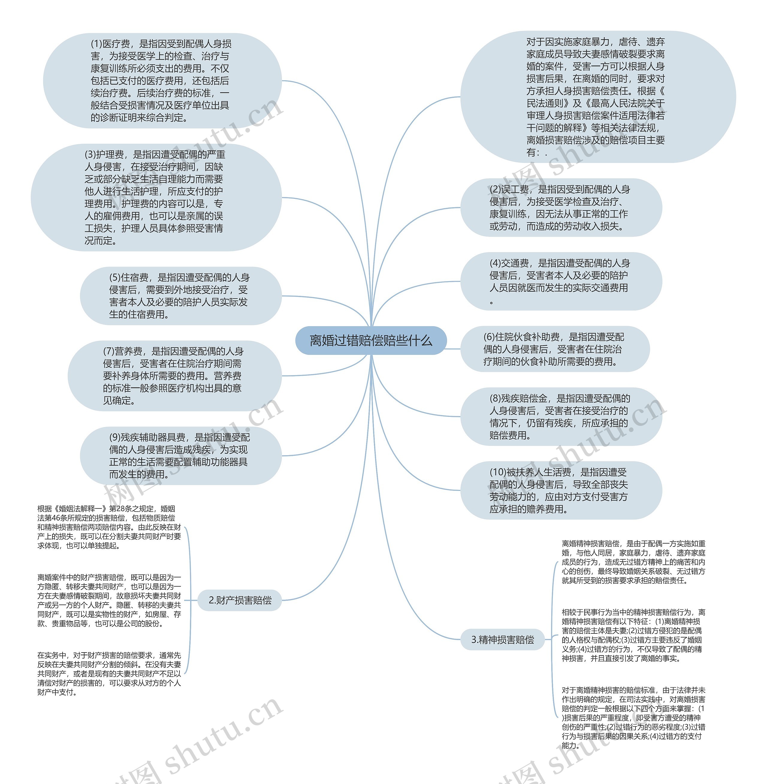 离婚过错赔偿赔些什么