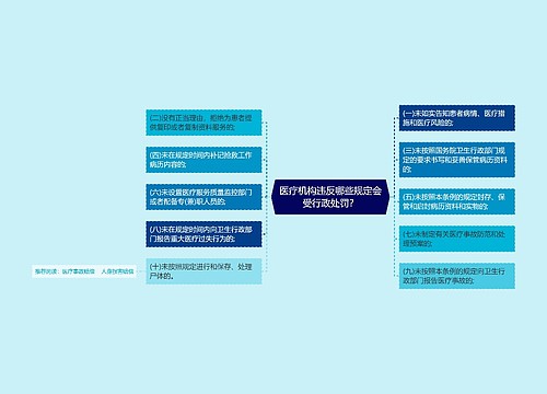 医疗机构违反哪些规定会受行政处罚？