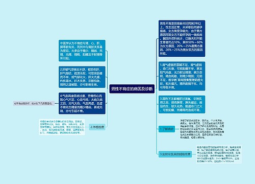 男性不育症的病因及诊断