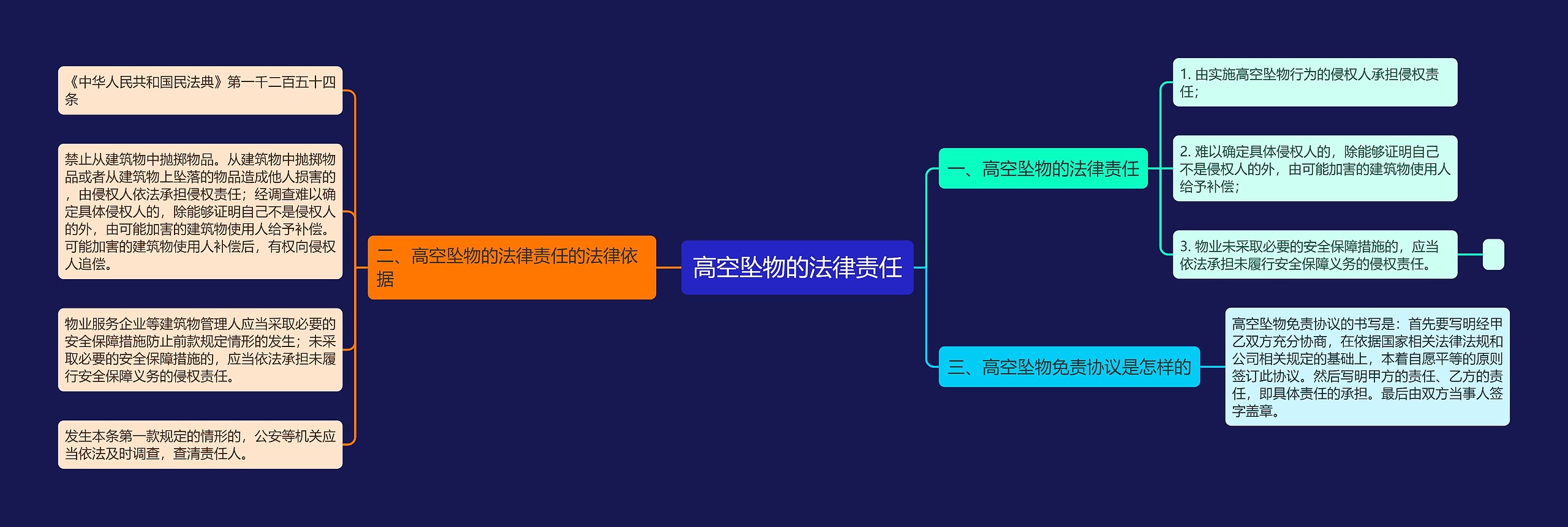 高空坠物的法律责任