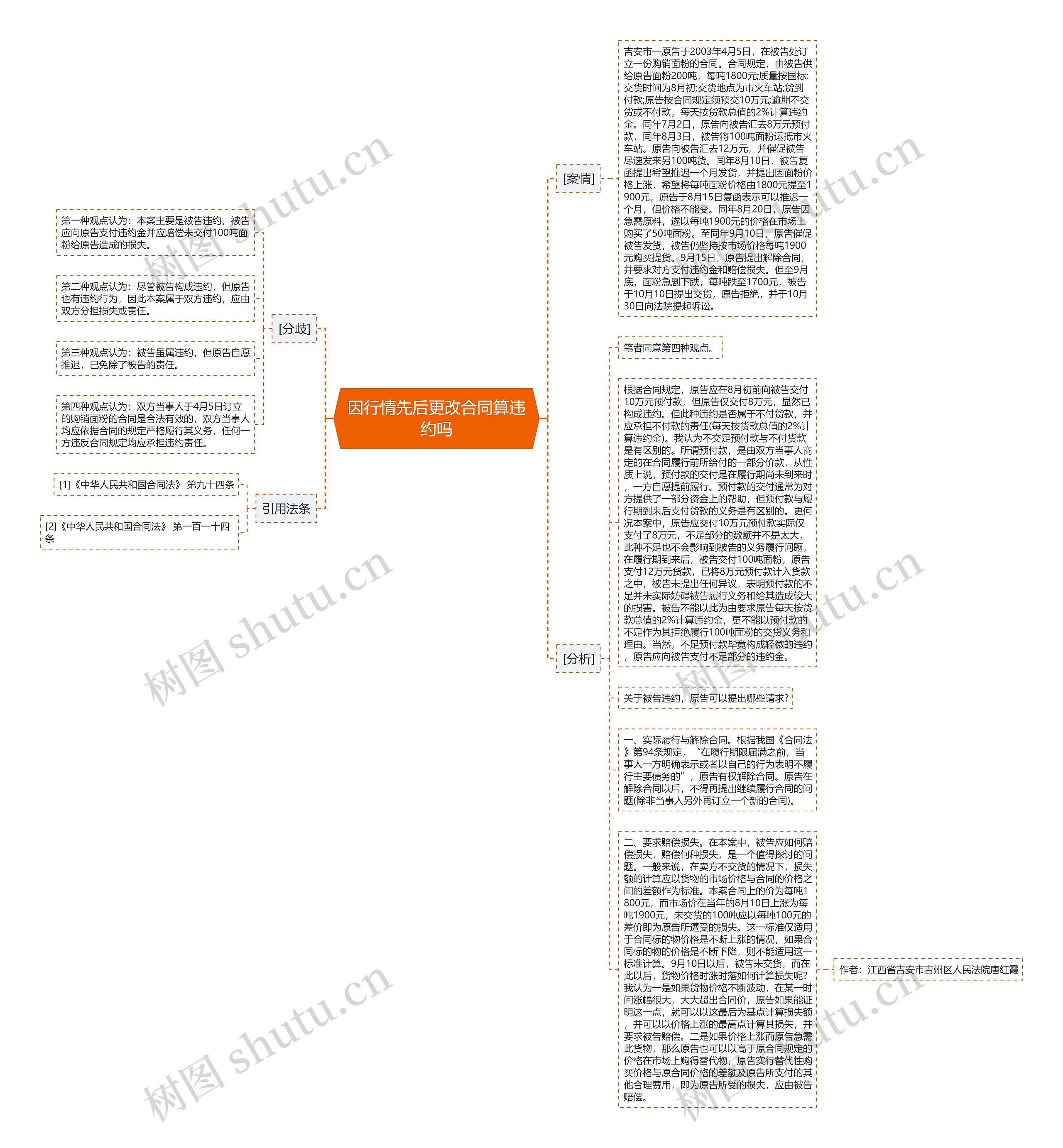 因行情先后更改合同算违约吗思维导图