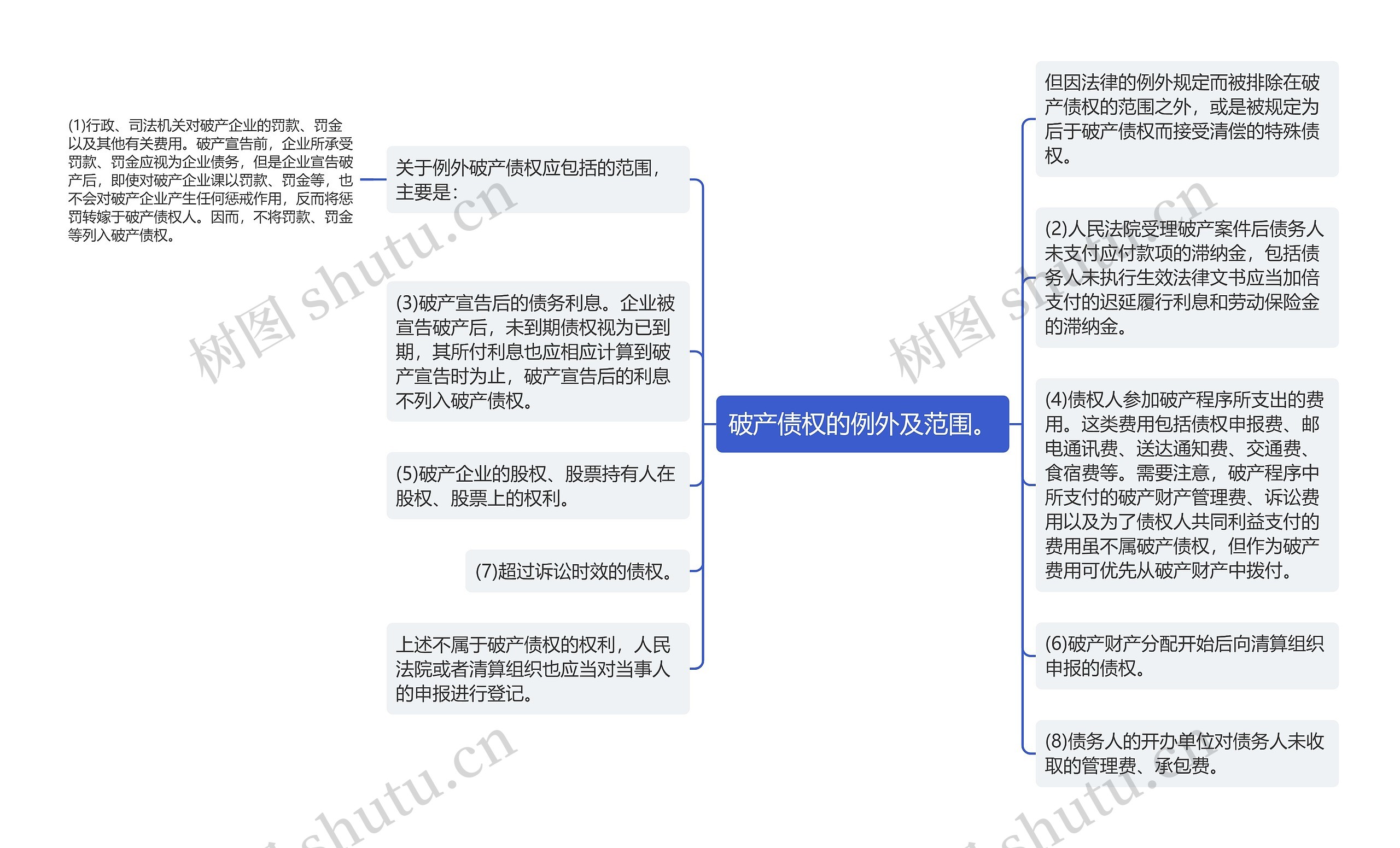 破产债权的例外及范围。