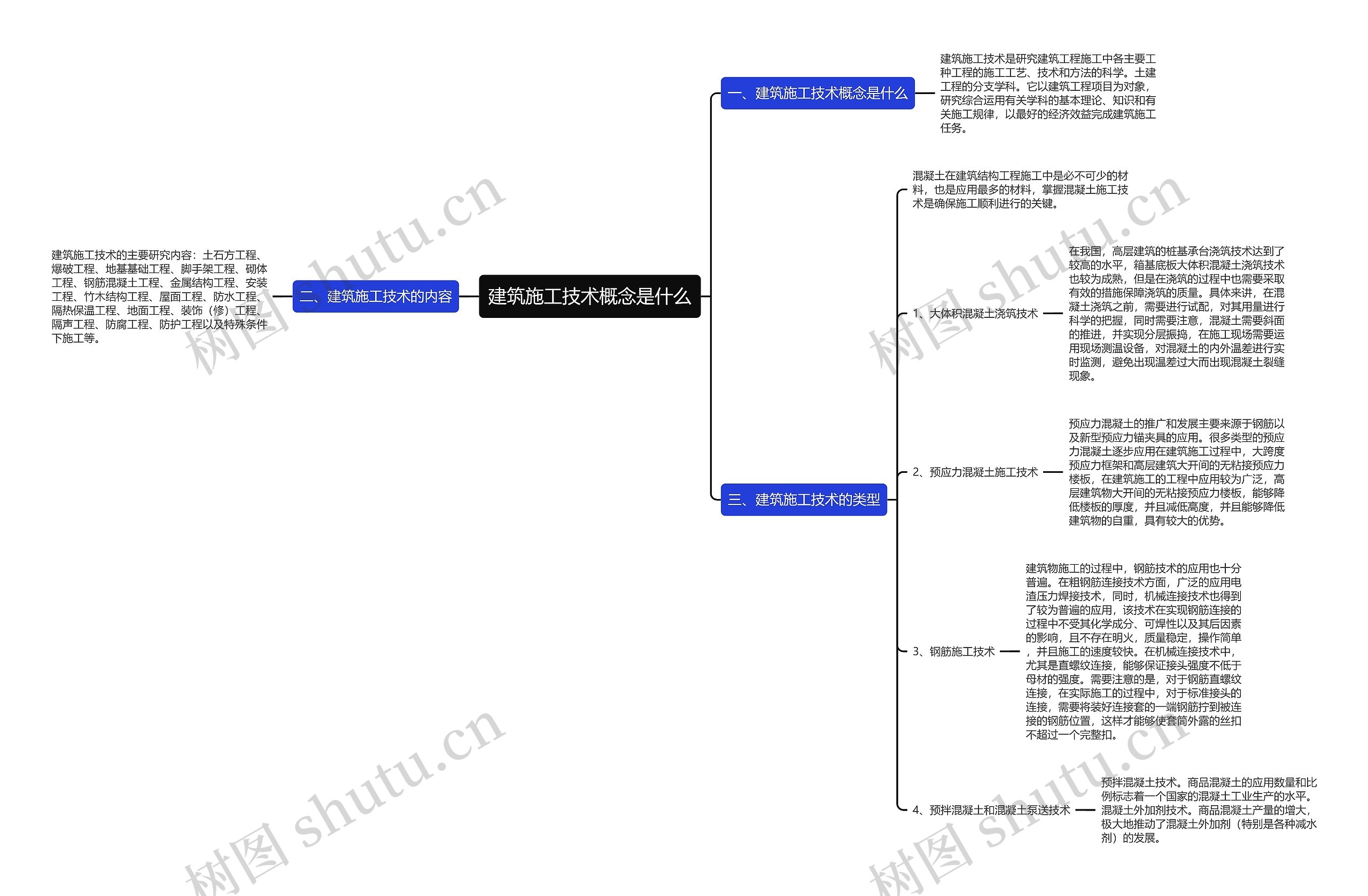 建筑施工技术概念是什么