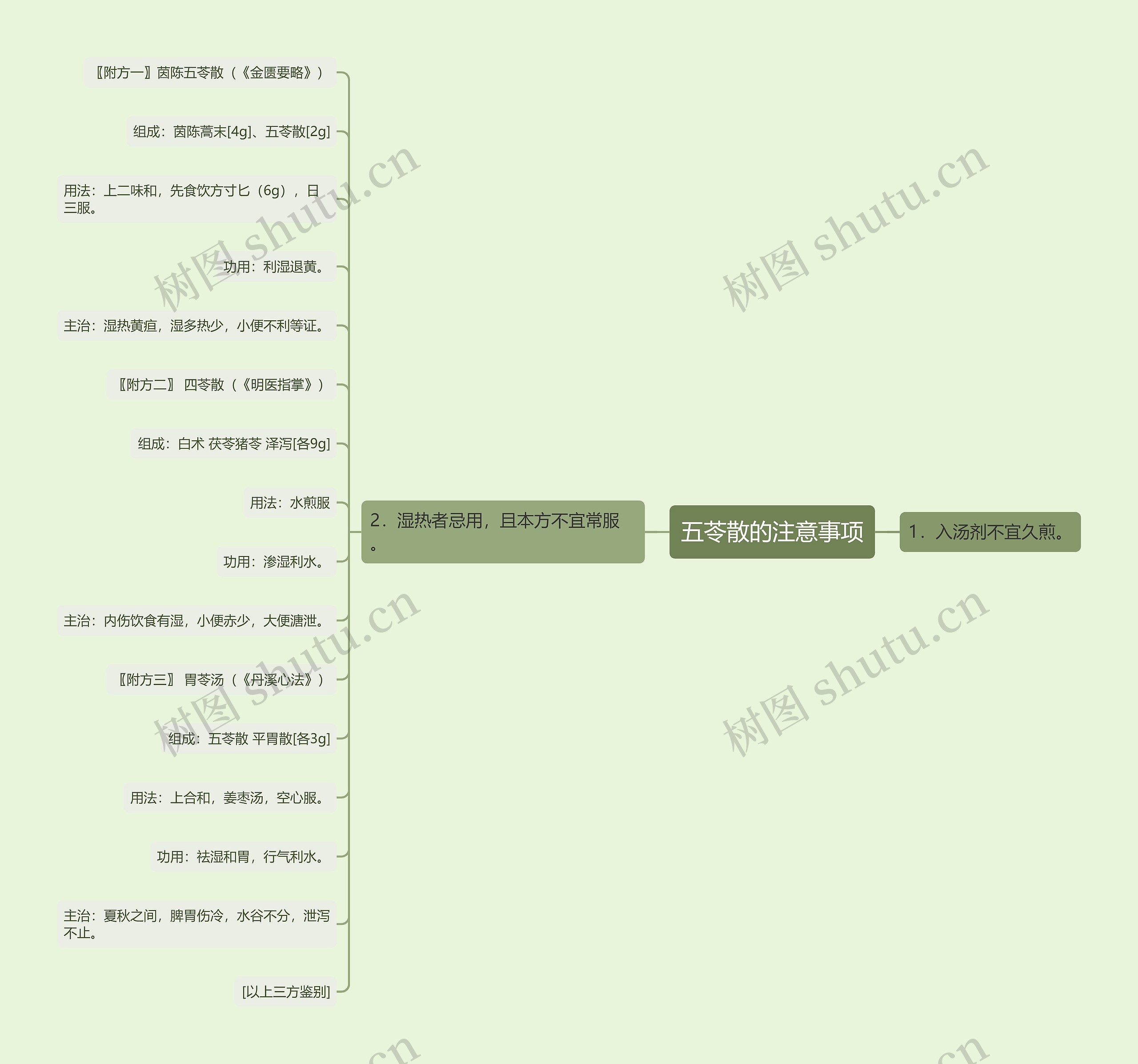 五苓散的注意事项思维导图