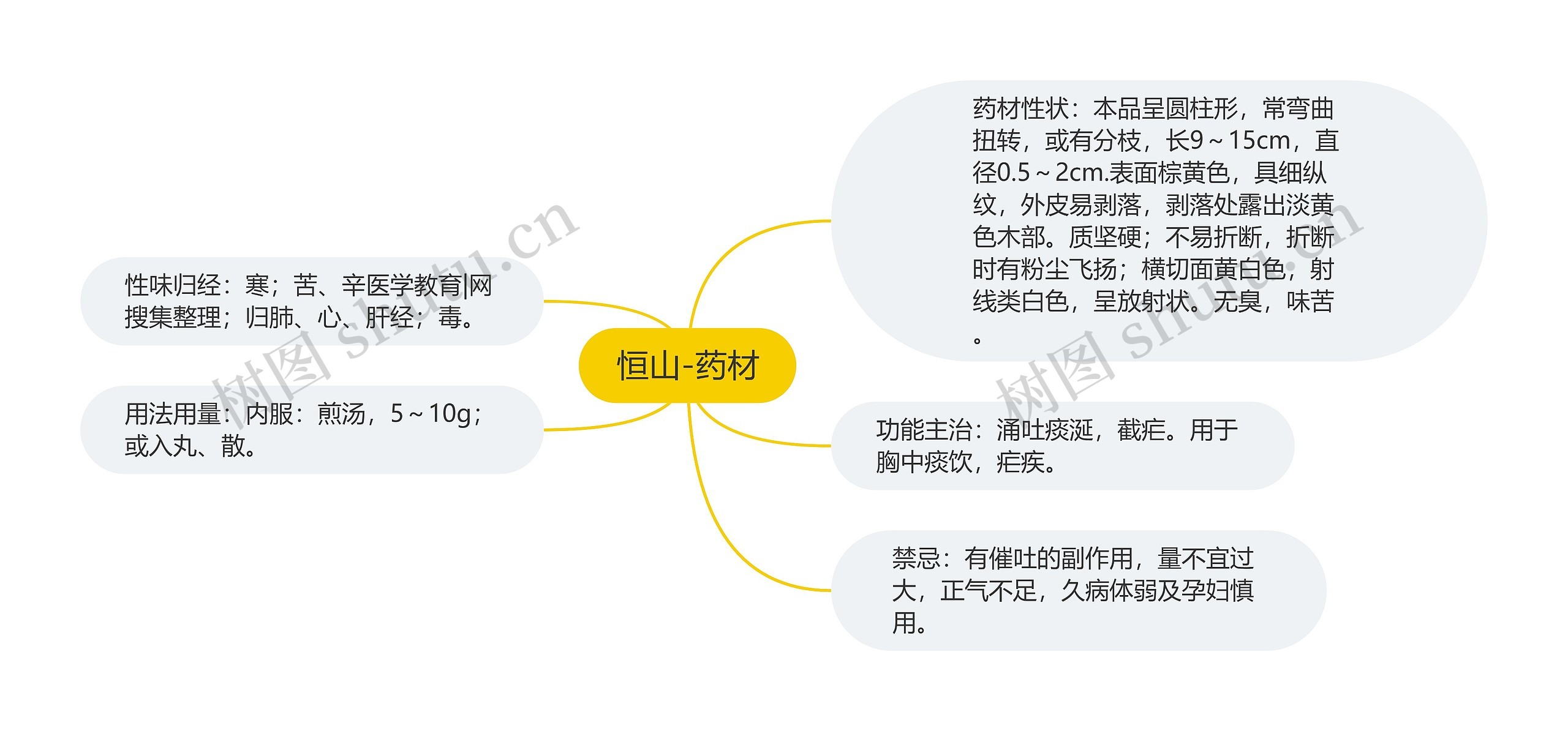 恒山-药材 恒山-药材