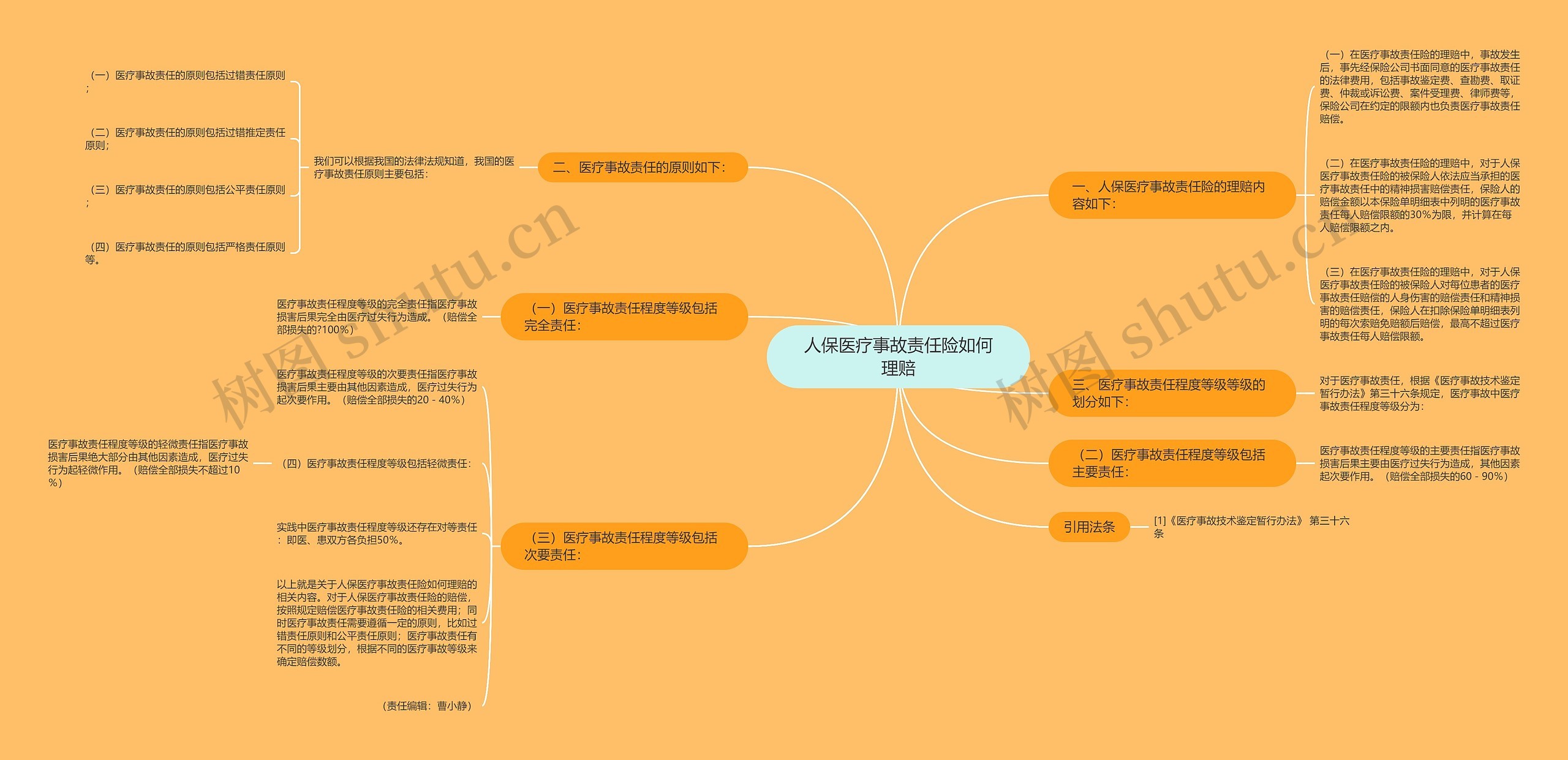 人保医疗事故责任险如何理赔