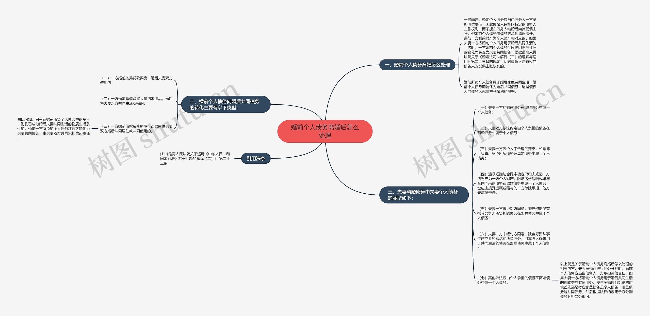 婚前个人债务离婚后怎么处理思维导图