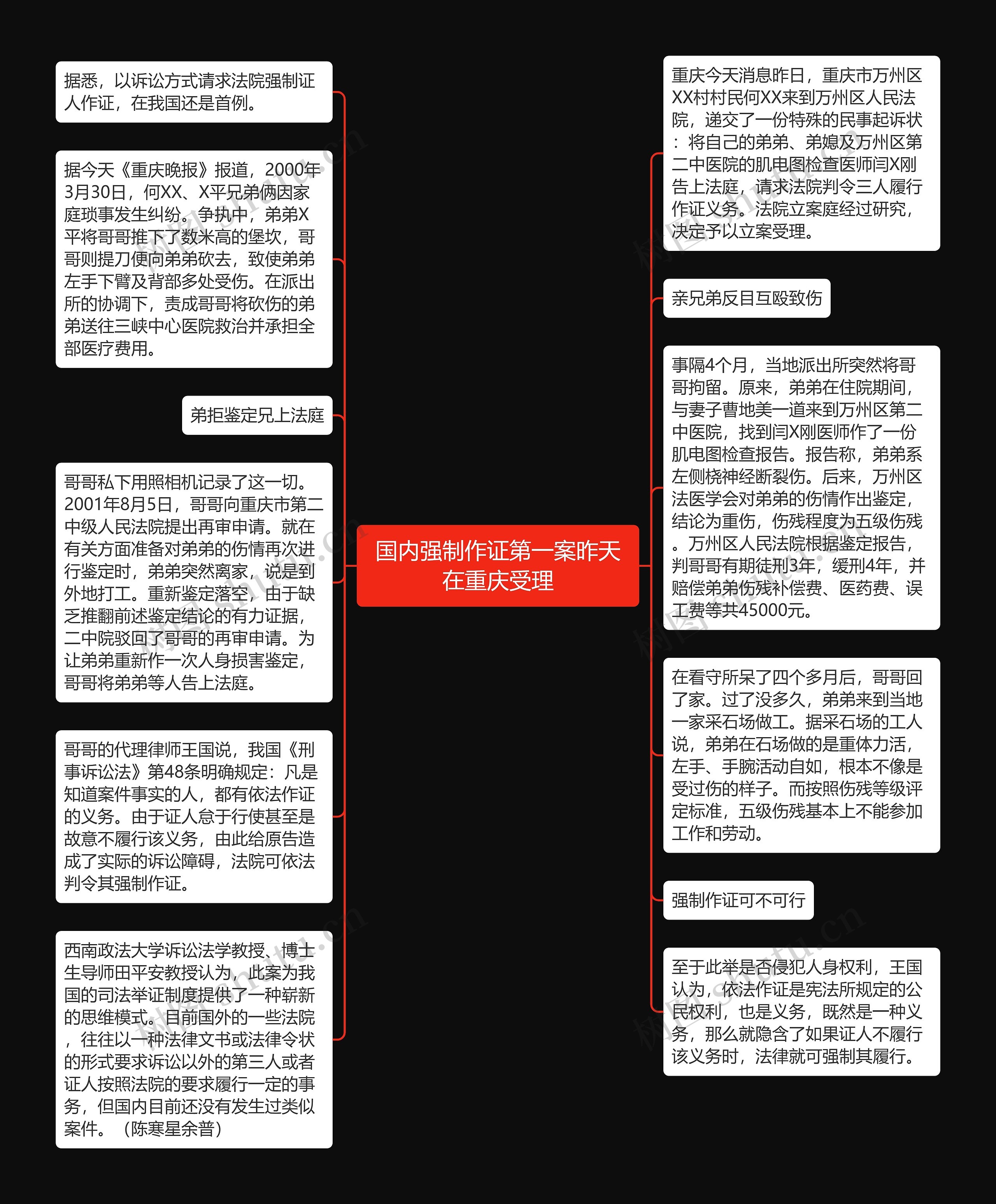 国内强制作证第一案昨天在重庆受理