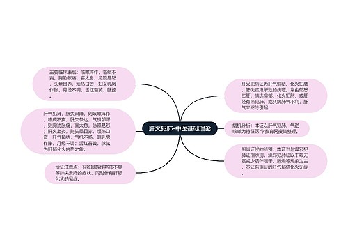 肝火犯肺-中医基础理论