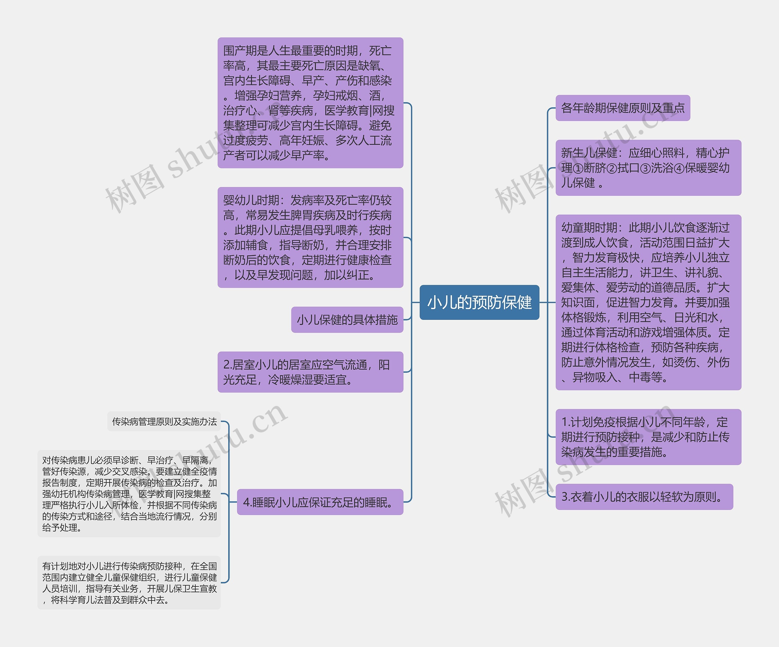 小儿的预防保健