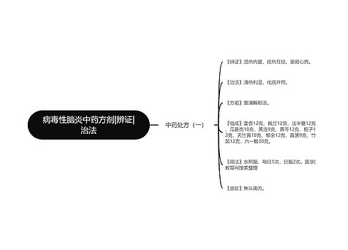 病毒性脑炎中药方剂|辨证|治法