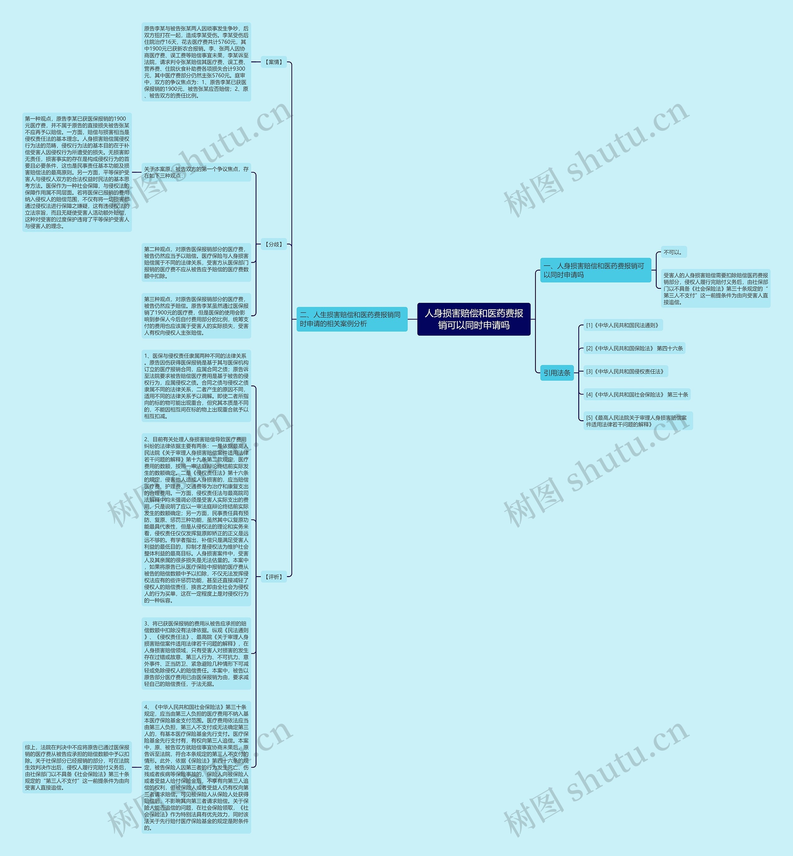 人身损害赔偿和医药费报销可以同时申请吗思维导图