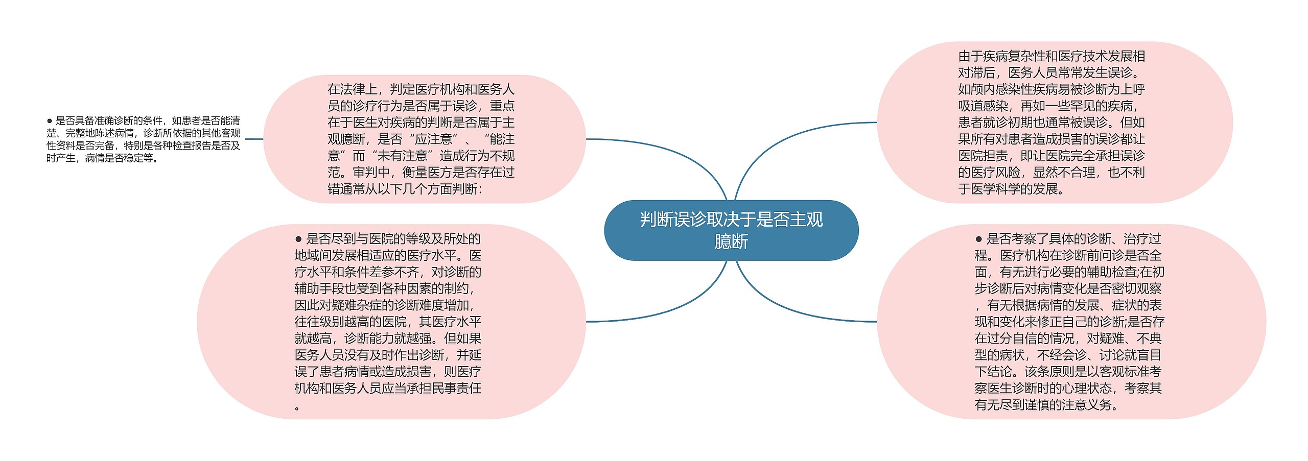 判断误诊取决于是否主观臆断思维导图