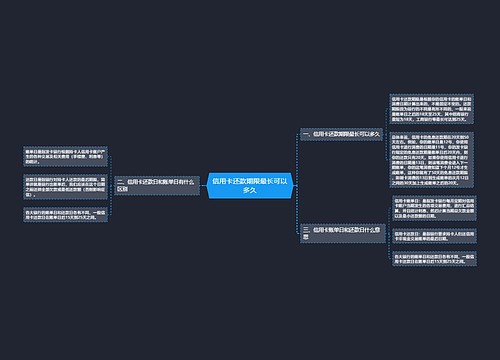 信用卡还款期限最长可以多久
