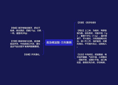 救急稀涎散-方剂集锦