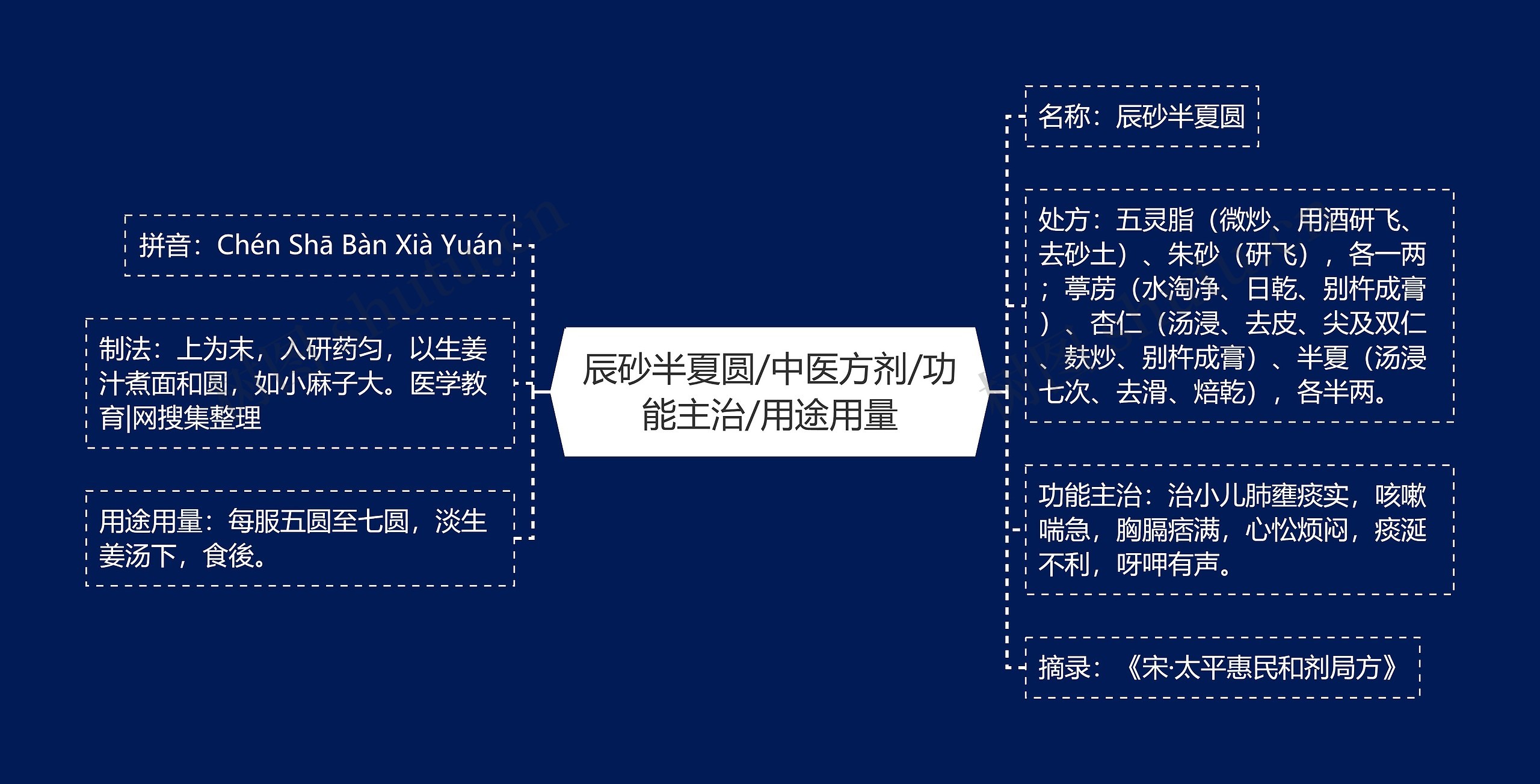 辰砂半夏圆/中医方剂/功能主治/用途用量 辰砂半夏圆/中医方剂/功能主治/用途用量